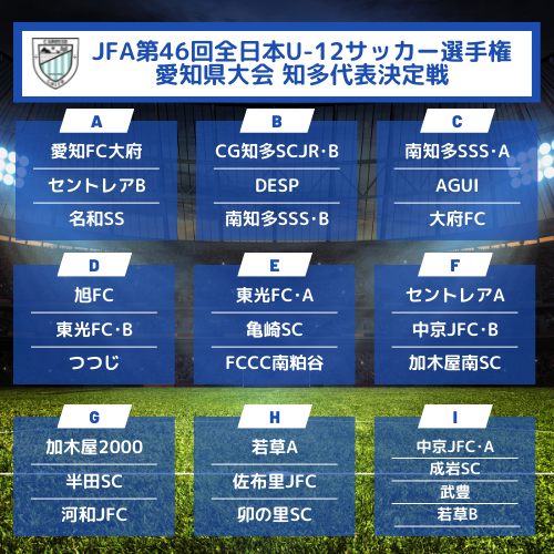 Jfa第46回全日本u 12サッカー選手権 愛知県大会 知多地区 代表決定戦 抽選会 結果 C Grosso 知多