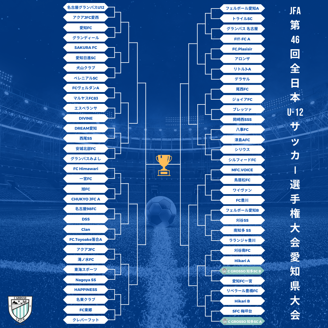 JFA第46回全⽇本U12サッカー選⼿権⼤会愛知県⼤会 2022年度 